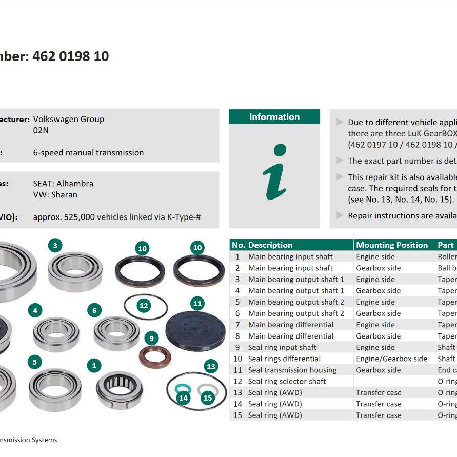 VW SEAT 02N Gearbox Repair Kit – LuK 6-Speed 462019810